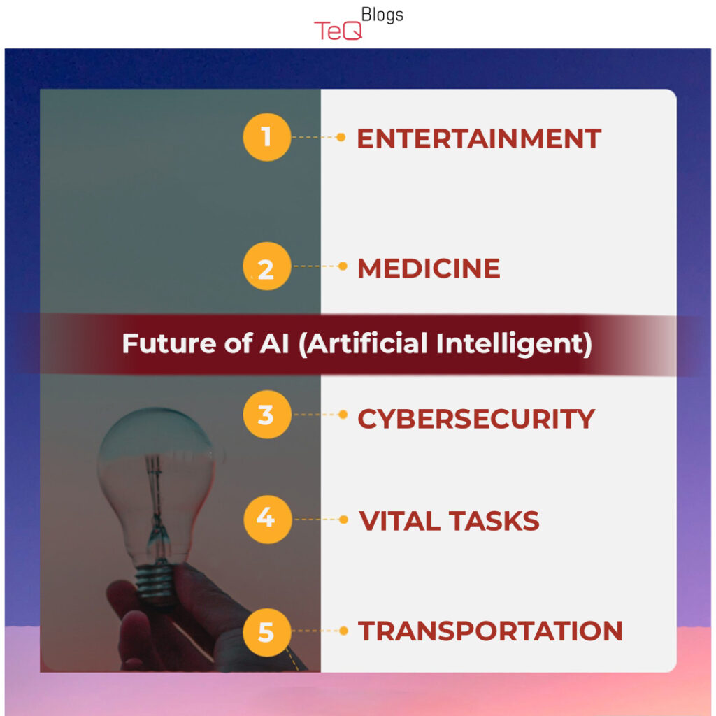 Top 5 Future of Artificial Intelligence | TeqBlogs in 2022